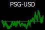 PSG-USD